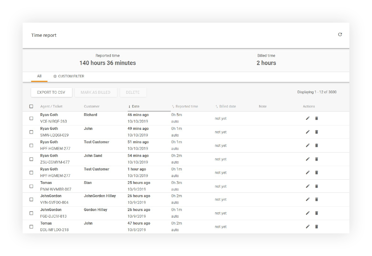 Időjelentés megjelenítése, amely minden ügynököt mutat