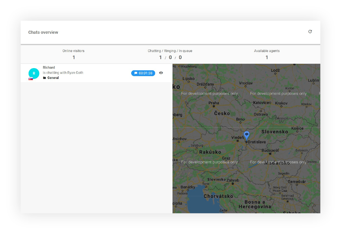 Csevegések áttekintése funkciók