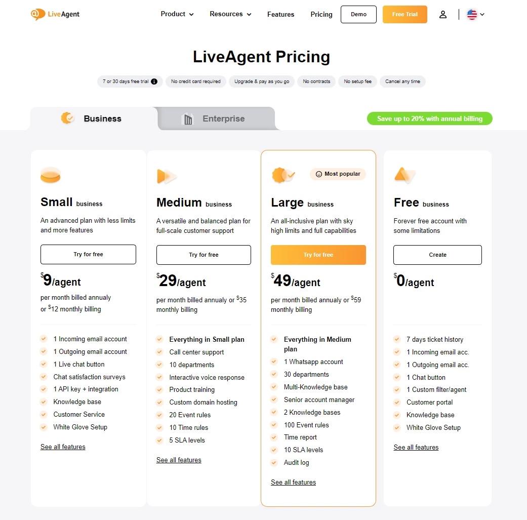 LiveAgent árképzési csomagok