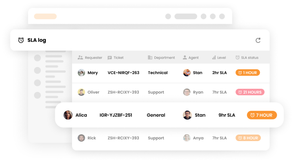SLA napló az ügyfélszolgálati szoftverben - LiveAgent