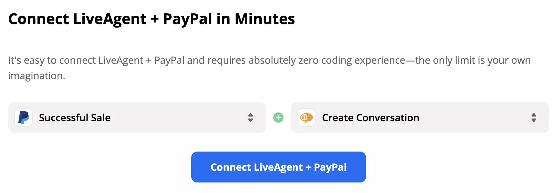 Sikeres eladás PayPal trigger párosítva a Beszélgetés létrehozása LiveAgent művelettel.