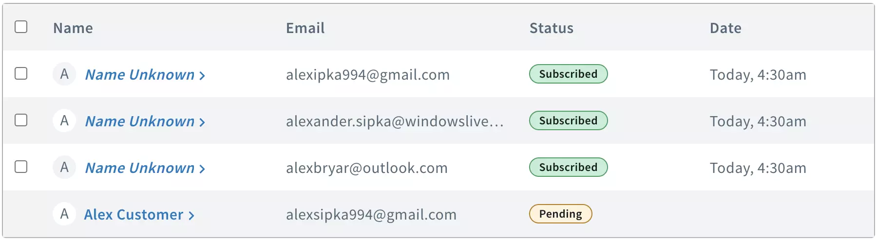 Az AWeber előfizetők listája
