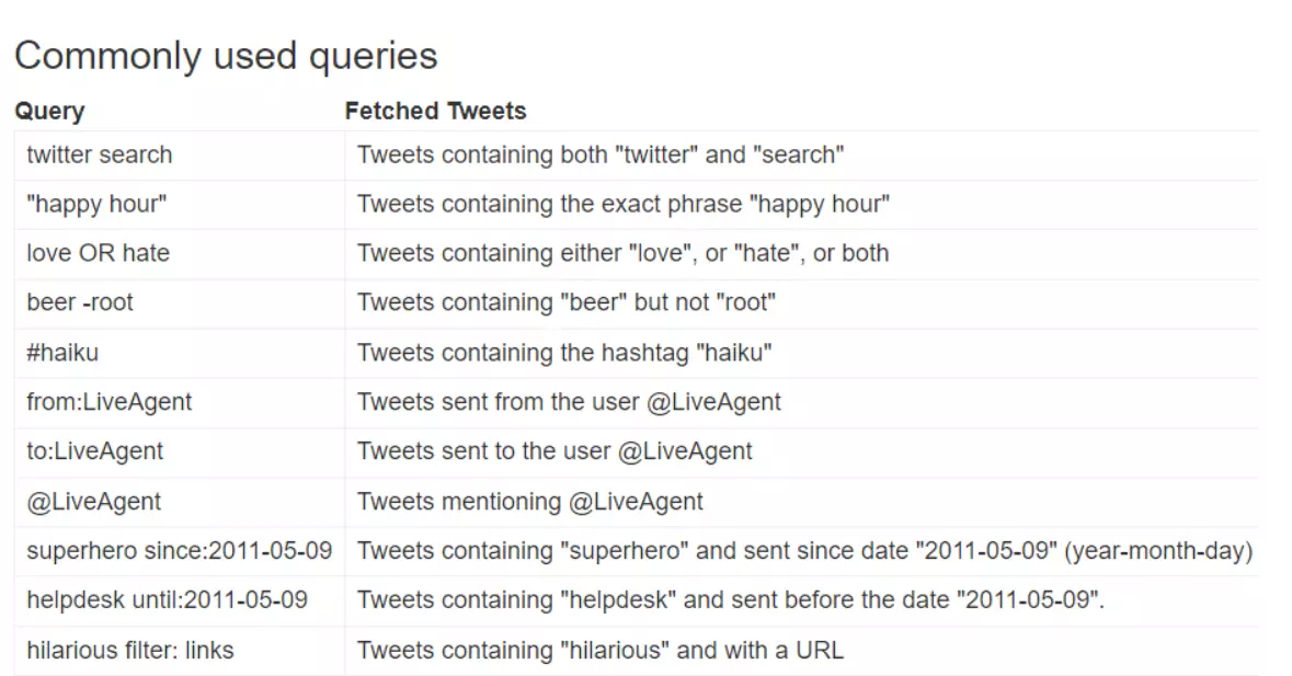 Gyakran használt Twitter (X) lekérdezések képe