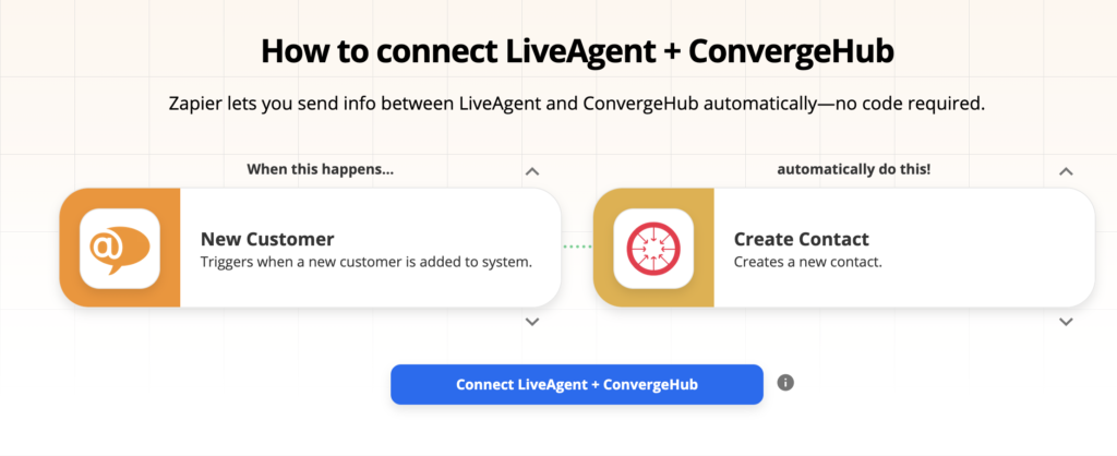 LiveAgent és ConvergeHub integrációs lehetőségek a Zapier-en