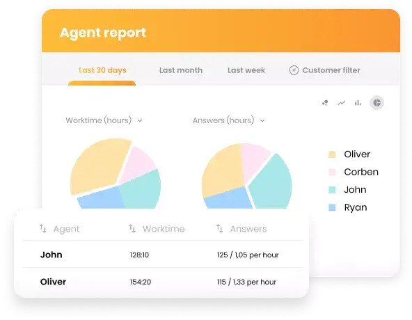 Teljesítménybeli betekintések