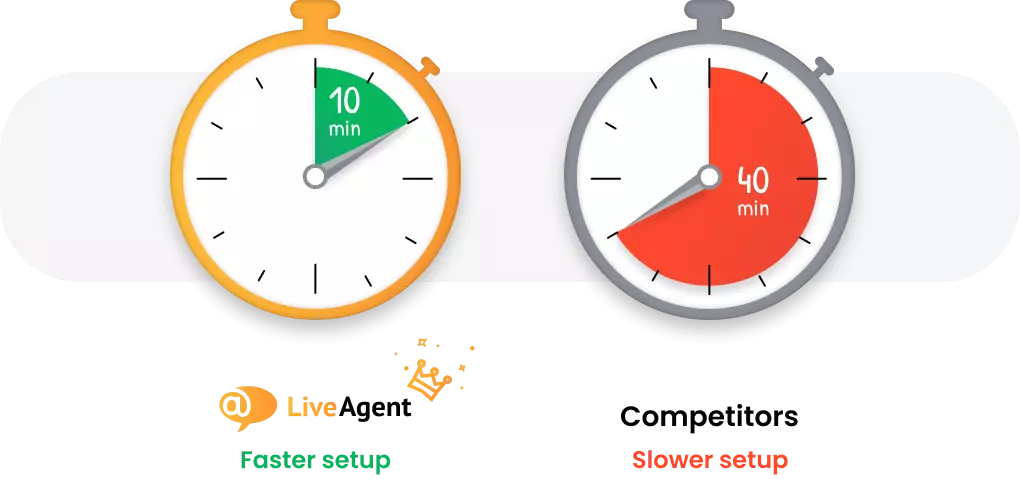 Ügyfélszolgálati szoftver a leggyorsabb beállítással