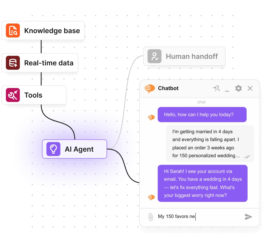 AI chatbot embernek való átadással