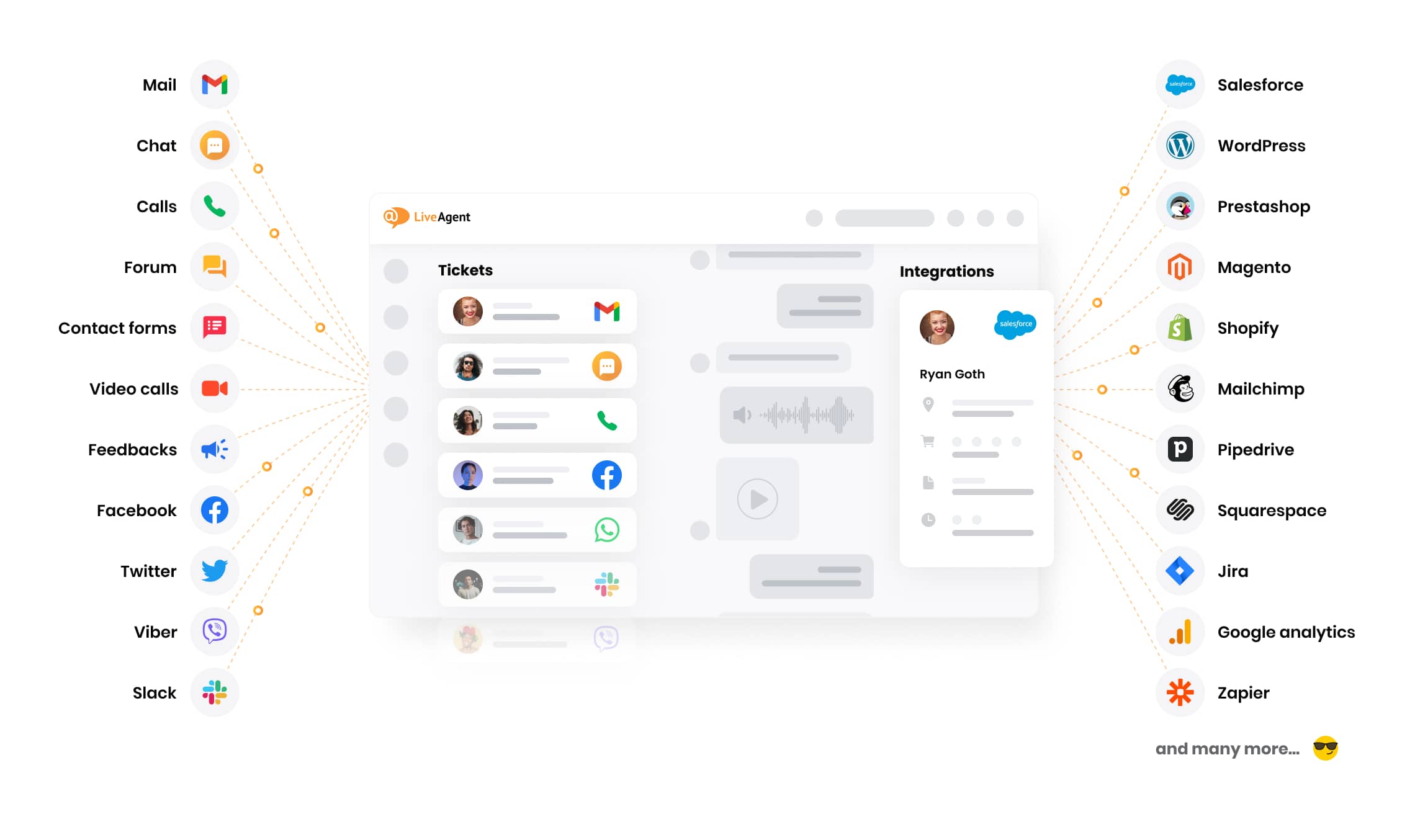 Csatlakozzon ügyfeleivel az összes csatornán