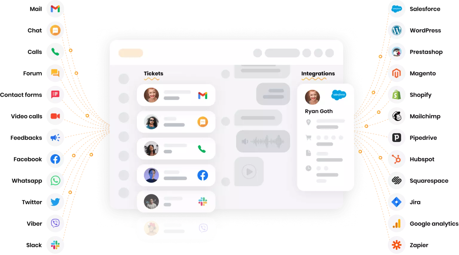 Csatornák közötti platform