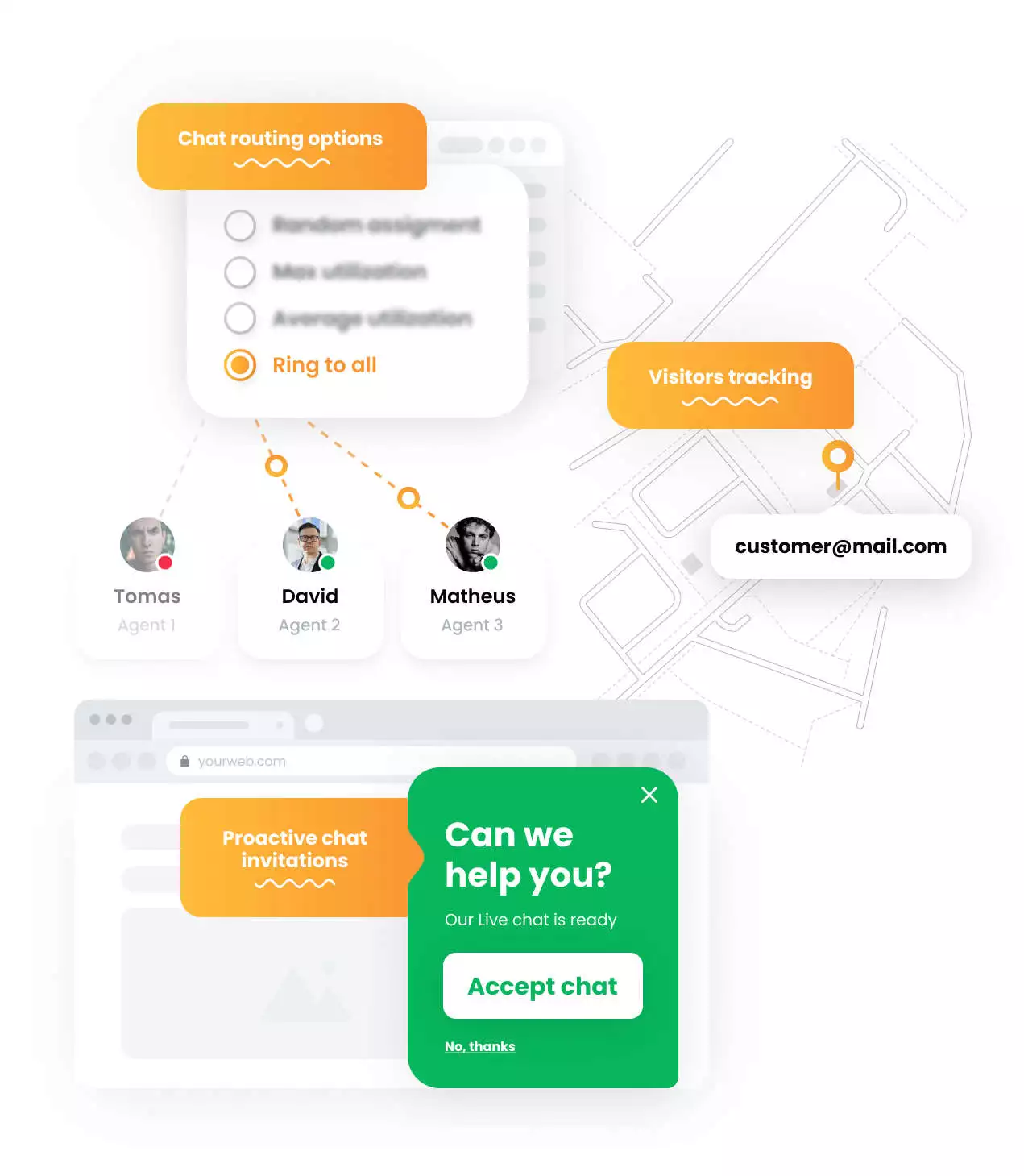 Élő csevegés útválasztási példa