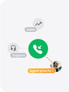 Automatikus híváselosztás (ACD)