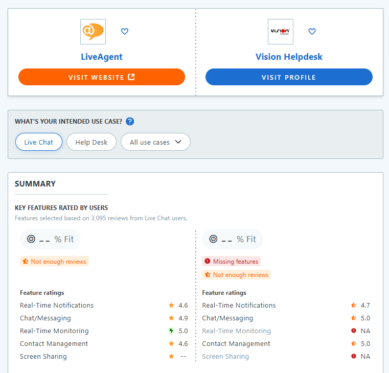 LiveAgent vs. Vision HelpDesk Capterra táblázat összehasonlítás